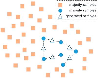 Electricity Theft Detection in Power Consumption Data Based on Adaptive Tuning Recurrent Neural Network